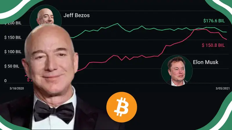 The Cryptos Linked to Jeff Bezos — And the Ground Truth About Documented Profits
